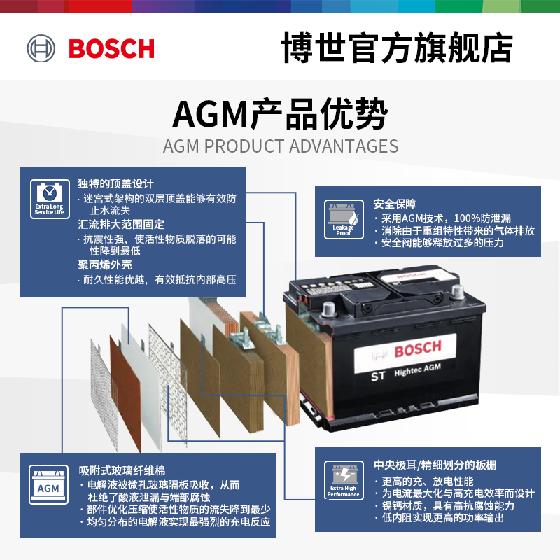 博世汽車(chē)電(diàn)瓶AGM LN6适配奧迪Q7A4A6寶馬7系X5X6啓停免維護蓄電(diàn)池